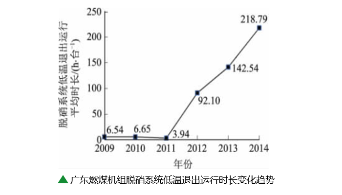 低溫1.png 低溫1.png