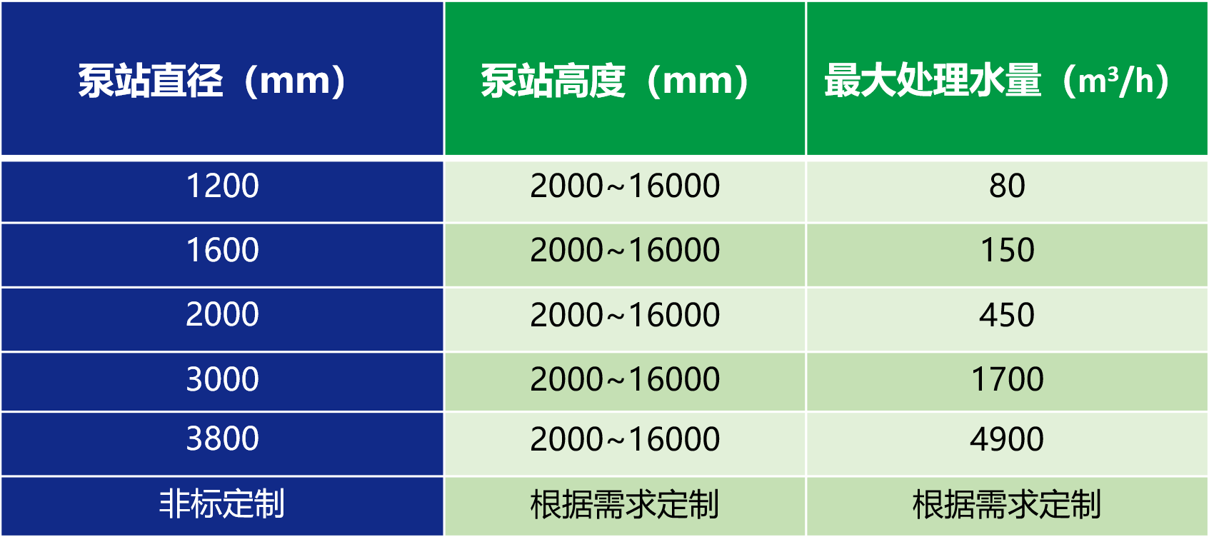 參數(shù).png 參數(shù).png